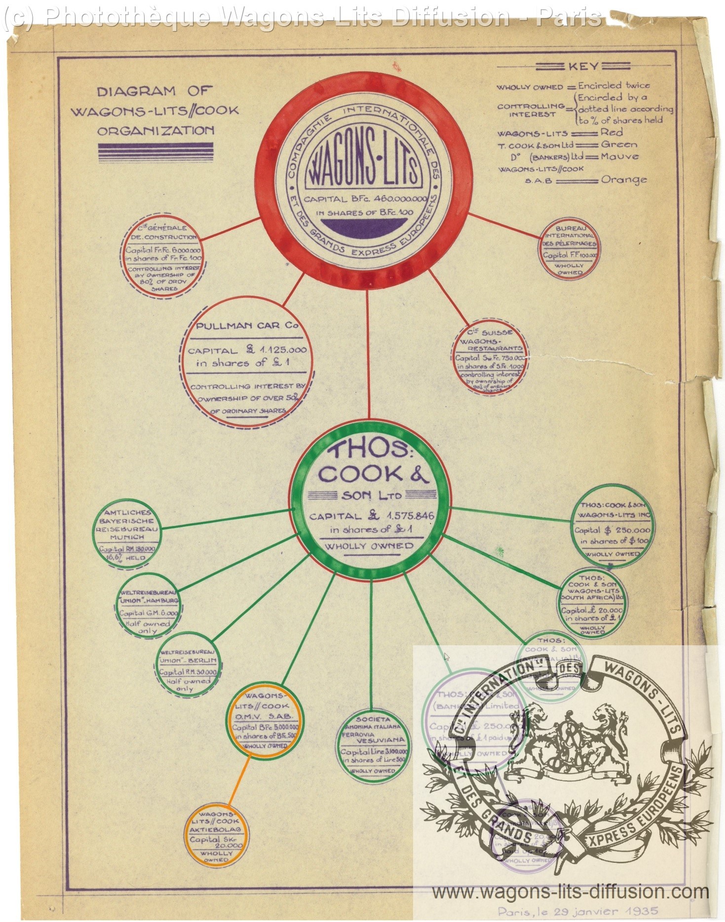 Wl organigramme ciwl et filiales en 1935